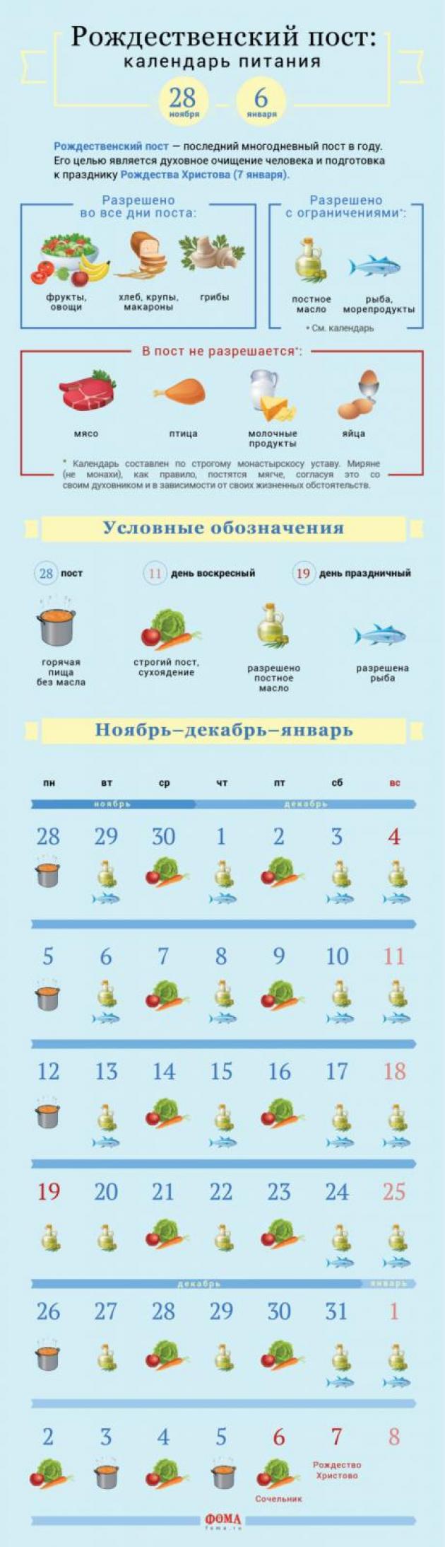Calendarul de mâncare pentru fastul de Crăciun, viața ortodoxă