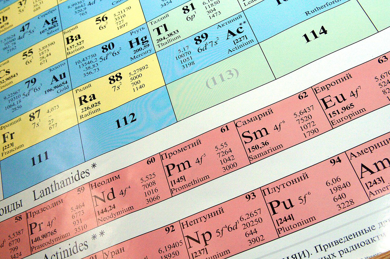 1 знак таблицы менделеева. Периодическая таблица химических элементов Менделеева. Новая таблица Менделеева 2022. Таблица Менделеева фото.