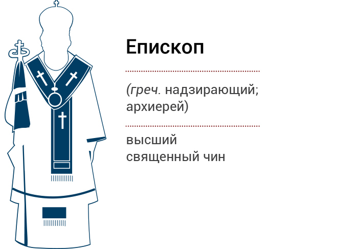 Церковная иерархия в православии схема полностью