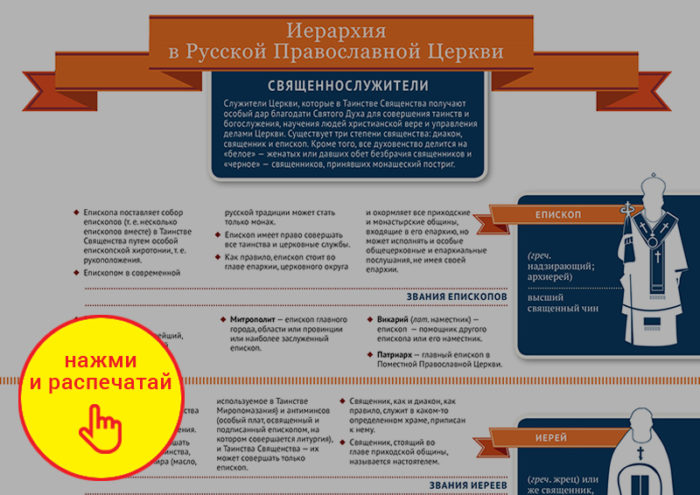 Иерархия Русской православной церкви. Инфографика